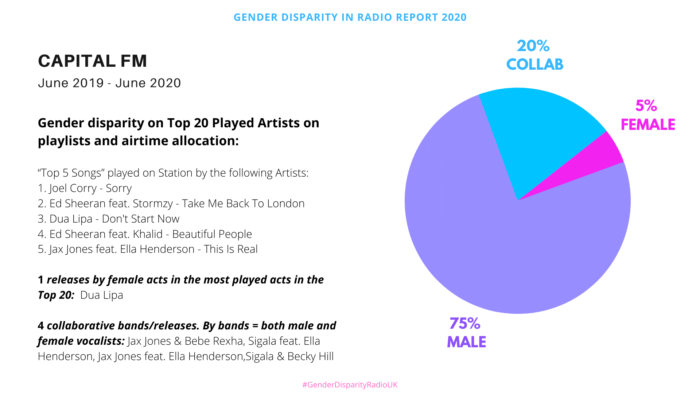Gender Disparity In Radio Women In Ctrl